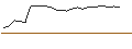 Intraday Chart für TURBO UNLIMITED SHORT- OPTIONSSCHEIN OHNE STOPP-LOSS-LEVEL - GSK PLC