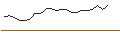 Gráfico intradía de TURBO UNLIMITED LONG- OPTIONSSCHEIN OHNE STOPP-LOSS-LEVEL - NOVARTIS N
