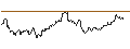 Gráfico intradía de TURBO UNLIMITED LONG- OPTIONSSCHEIN OHNE STOPP-LOSS-LEVEL - VISA