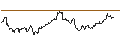 Gráfico intradía de TURBO UNLIMITED LONG- OPTIONSSCHEIN OHNE STOPP-LOSS-LEVEL - VISA