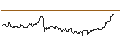 Intraday Chart für OPEN END TURBO CALL-OPTIONSSCHEIN MIT SL - CISCO SYSTEMS