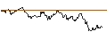 Intraday Chart für OPEN END TURBO CALL-OPTIONSSCHEIN MIT SL - DAX