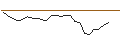 Intraday Chart für OPEN END TURBO CALL-OPTIONSSCHEIN MIT SL - KERING