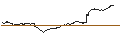 Intraday Chart für OPEN END TURBO CALL-OPTIONSSCHEIN MIT SL - ORACLE