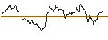 Intraday Chart für OPEN END TURBO CALL-OPTIONSSCHEIN MIT SL - RATIONAL