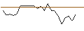Intraday Chart für OPEN END TURBO CALL-OPTIONSSCHEIN MIT SL - SANOFI
