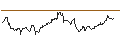 Intraday Chart für OPEN END TURBO CALL-OPTIONSSCHEIN MIT SL - VISA