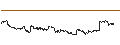 Intraday-grafiek van OPEN END TURBO CALL-OPTIONSSCHEIN MIT SL - XIAOMI