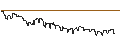 Intraday Chart für KAPITALSCHUTZ ZERTIFIKAT < 100% - BASF