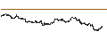 Intraday chart for UNLIMITED TURBO BULL - SARTORIUS STEDIM BIO