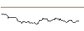 Intraday Chart für OPEN END TURBO BULL OPTIONSSCHEIN - SARTORIUS VZ