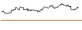 Intraday Chart für OPEN END TURBO PUT-OPTIONSSCHEIN MIT SL - HANG SENG