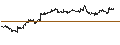 Gráfico intradía de OPEN END-TURBO-OPTIONSSCHEIN - 1XNOVARTIS + 0,2XSANDOZ