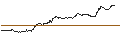 Intraday Chart für TURBO UNLIMITED SHORT- OPTIONSSCHEIN OHNE STOPP-LOSS-LEVEL - EUR/CHF