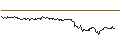 Intraday-grafiek van UNLIMITED TURBO LONG - EUR/GBP