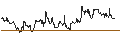 Intraday-grafiek van TURBO UNLIMITED LONG- OPTIONSSCHEIN OHNE STOPP-LOSS-LEVEL - TEVA PHARMACEUTICAL INDUSTRIES