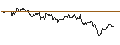 Intraday chart for MINI LONG - DEUTSCHE BANK