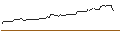 Intraday-grafiek van CALL - SPRINTER OPEN END - NVIDIA