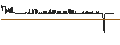 Intraday Chart für Orange Belgium S.A.