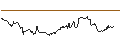 Intraday Chart für Global X E-commerce ETF - USD