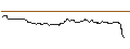 Intraday Chart für OPEN END TURBO BULL - SARTORIUS VZ
