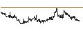Intraday Chart für Blackstone Senior Floating Rate 2027 Term Fund