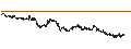 Intraday Chart für Deutsche Rohstoff AG