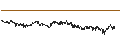Intraday Chart für Interwood-Xylemporia A.T.E.N.E.