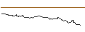 Gráfico intradía de TURBO UNLIMITED LONG- OPTIONSSCHEIN OHNE STOPP-LOSS-LEVEL - BAIDU ADR