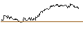 Intraday Chart für TURBO UNLIMITED LONG- OPTIONSSCHEIN OHNE STOPP-LOSS-LEVEL - NOVO-NORDISK B