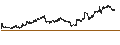 Intraday Chart für Dogusan Boru Sanayii ve Ticaret