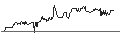 Intraday Chart für FY Financial (Shenzhen) Co., Ltd.