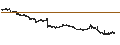 Intraday Chart für L E Lundbergföretagen AB