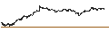 Intraday chart for The Akita Bank, Ltd.