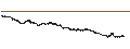 Intraday Chart für Konaka Co.,Ltd.