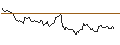 Gráfico intradía de Global X Gold ETF - CAD