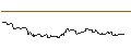 Intraday chart for LONG MINI-FUTURE - SARTORIUS VZ