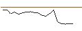 Intraday Chart für RENE NATI1.125BD27