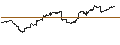 Grafico intraday di Schwab Long-Term U.S. Treasury ETF - USD