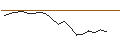 Intraday-grafiek van Moneta Multi Caps C