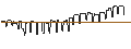 Intraday Chart für KAPITALSCHUTZ ZERTIFIKAT < 100% - BASF
