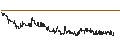Intraday Chart für Basellandschaftliche Kantonalbank