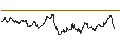 Gráfico intradía de MINI-FUTURE LONG - GOLD