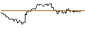 Intraday-grafiek van TURBO UNLIMITED LONG- OPTIONSSCHEIN OHNE STOPP-LOSS-LEVEL - NESTLÉ SA