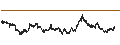 Intraday Chart für St. Galler Kantonalbank AG