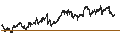 Intraday Chart für Gladstone Capital Corporation