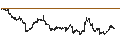 Intraday Chart für Horizon Bancorp, Inc.