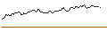 Intraday Chart für FAKTOR-OPTIONSSCHEIN - SYMRISE