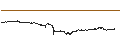 Gráfico intradía de Dash (DASH/USD)