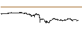 Intraday Chart für Bitcoin Cash (BCH/USD)